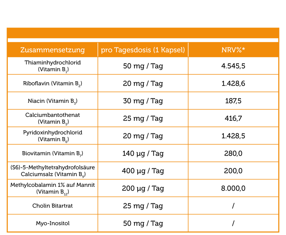 Pflüger PUR Tabellen