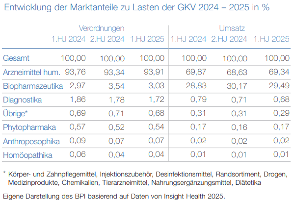 GKV Ausgaben 2025 Krankenkasse Beitragsstabilisierungsgesetz